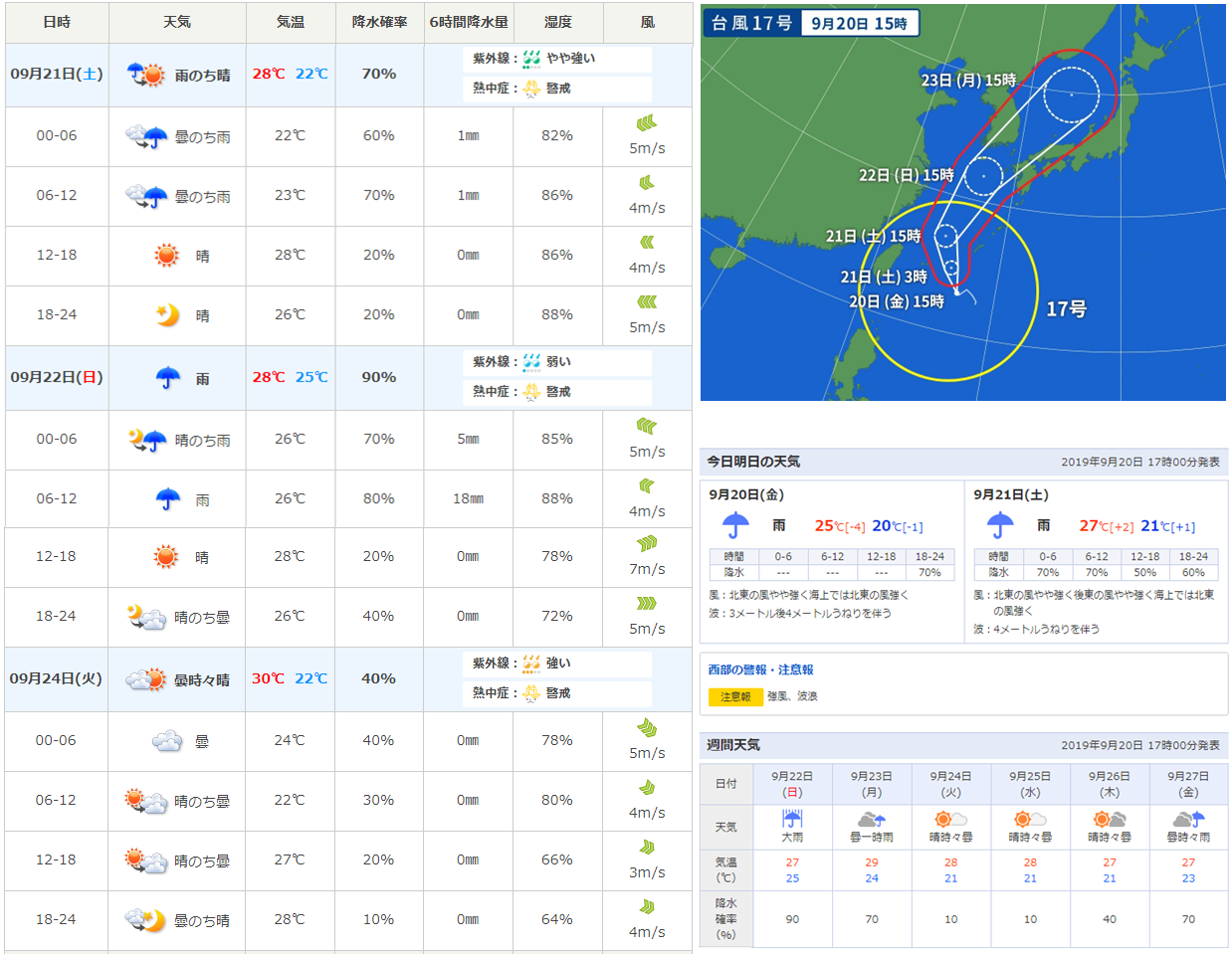 今週末キャンプの予定 でも悪天候 台風 の予報 この天気で行くべき やめるべき ぼるしちのキャンプ ライフ